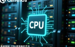 CentOS系统如何有效限制特定进程的CPU使用率？