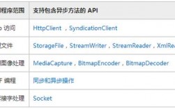 遇到getasyncremote 报错问题，该如何解决？