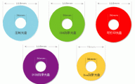 掌握光盘刻录技巧，你需要了解哪些关键步骤？