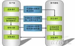 如何配置CentOS作为VPN客户端？