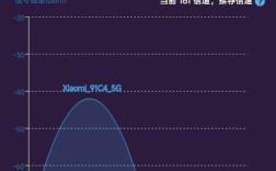 如何有效提升网络速度？