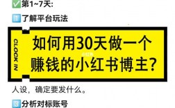 如何制作专辑小红书？详细步骤与技巧分享！