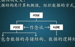 高效掌握数据结构学习攻略