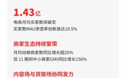 快手子公司成都快购涉嫌违规被立案调查