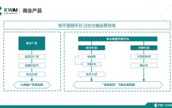 快手接单平台业务，如何高效利用该平台拓展业务？