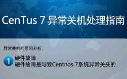 Centos 7 系统异常关机处理指南