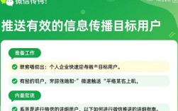 微信推送的正确操作步骤有哪些？如何确保信息准确高效地发送？