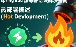 Spring Boot热部署问题解析
