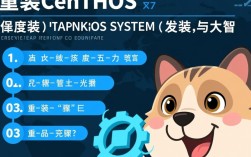 快速重装CentOS操作系统指南