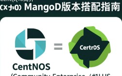 CentOS系统下MongoDB不同版本有何差异及适用场景？