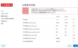 如何在CentOS上配置PHP环境？