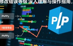 PHP修改报错等级，具体操作步骤及常见问题解答？