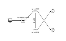 Keepalived 报错应该如何解决？