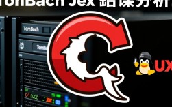 Linux环境下查看Tomcat报错时，如何快速定位并解决常见问题？