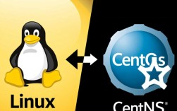 Linux与CentOS，等同还是差异？