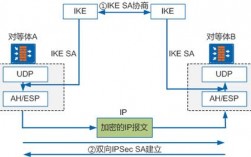 一个原创的疑问句标题可以是，，如何在CentOS 6上一键搭建VPN服务器？