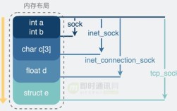 Java中使用Socket类继承时错误原因分析