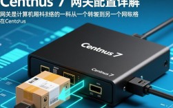Centos 7 网关设置指南