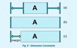 为什么在使用ConstraintLayout时会遇到报错问题？