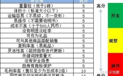 跨境电商在选品时应考虑哪些关键因素？