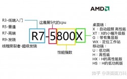 如何查看CPU型号？