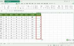 WPS表格如何实现数据排序？