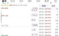 特斯拉股价两日暴涨，涨势惊人