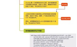 如何在Linux系统中查看IP地址？