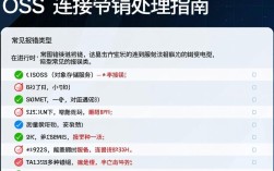 解决OSS连接错误，排查与修复指南