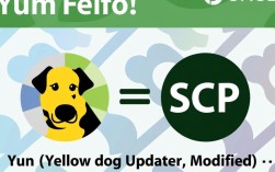 CentOS yum 安装 scp，为何操作失败？30个常见问题解答！