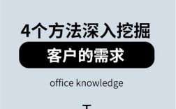 如何高效挖掘客户潜在需求？