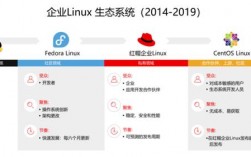 CentOS与RedHat究竟有哪些关键差异？