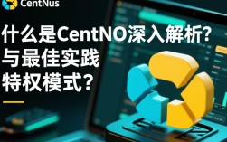 CentOS特权模式如何正确配置与应用？30字内疑问长尾标题
