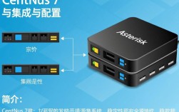 CentOS 7下Asterisk的安装与配置指南