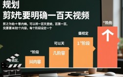 如何巧妙剪辑一百天视频，打造精彩回顾？