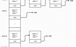 为什么CurrentHashMap会报错？