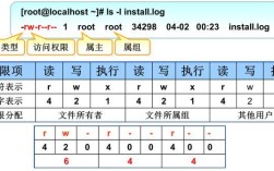 CentOS批量修改文件权限脚本示例