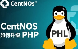 CentOS PHP升级指南