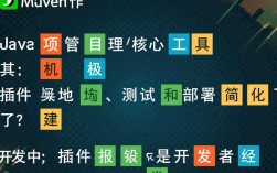 Maven Plugin错误排查与解决指南