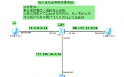 如何在CentOS系统中开放防火墙端口？