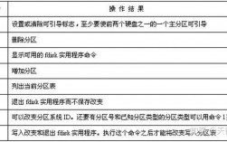 如何高效利用CentOS操作系统？