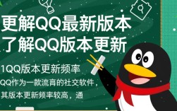 为何我的QQ总是提示更新？如何确保我使用的是最新版本的QQ？