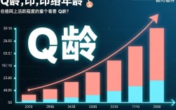 揭秘Q龄，网络社交新纪元的年龄解读