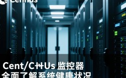 CentOS系统监控解决方案