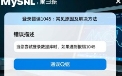 MySQL登录报错1045？是权限问题还是配置错误？快速排查指南！