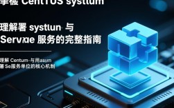 CentOS系统下通过systemctl管理服务的实用指南