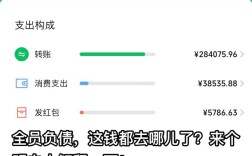 1元真的能买到10000个赞吗？