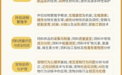 志愿填报奇遇，我的专业撸猫之旅