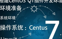 CentOS下配置Qt插件开发环境指南