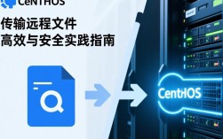 CentOS 远程文件传输指南